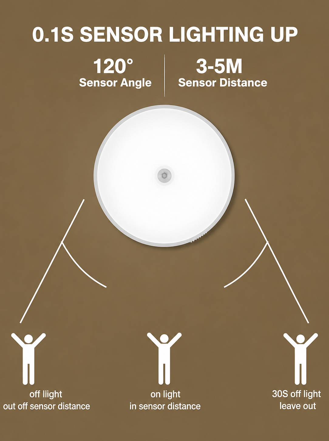 Wireless Motion Sensor LED Night Light