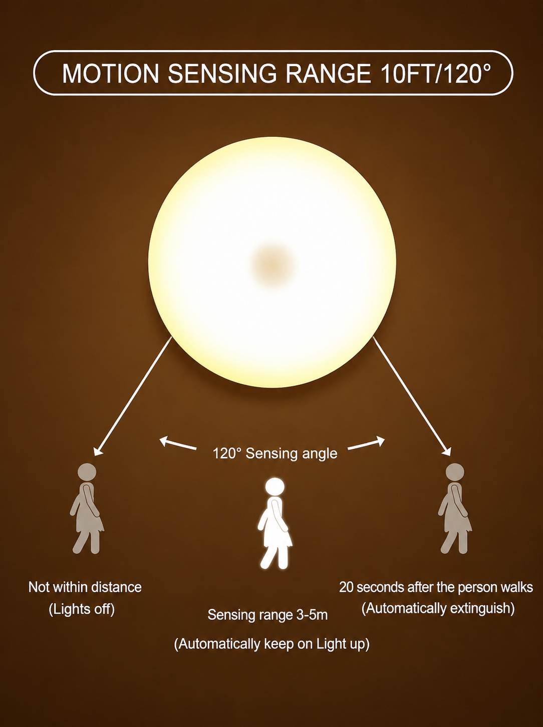 Wireless Motion Sensor LED Night Light